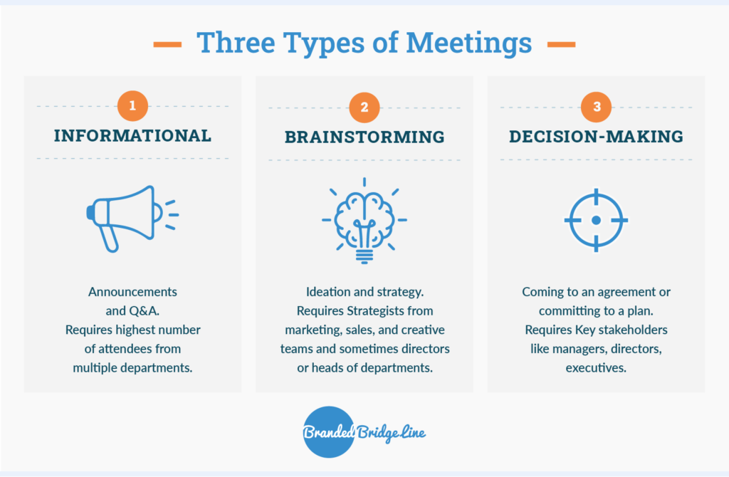 types of conference calls