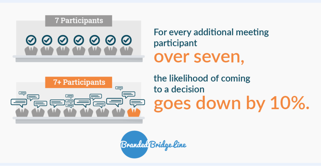 conference call challenges