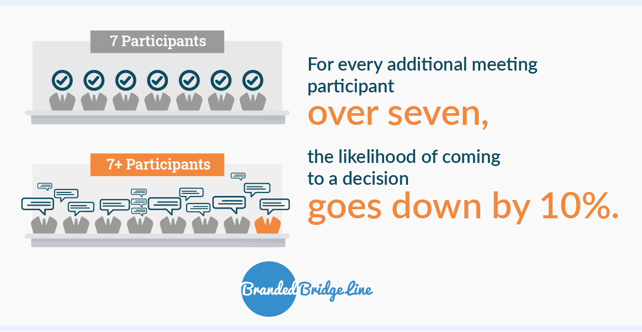 Set Up A Conference Call In 4 Easy Steps | Branded Bridge Line