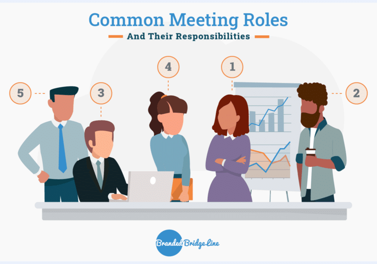 Conferencing Call Meeting Roles