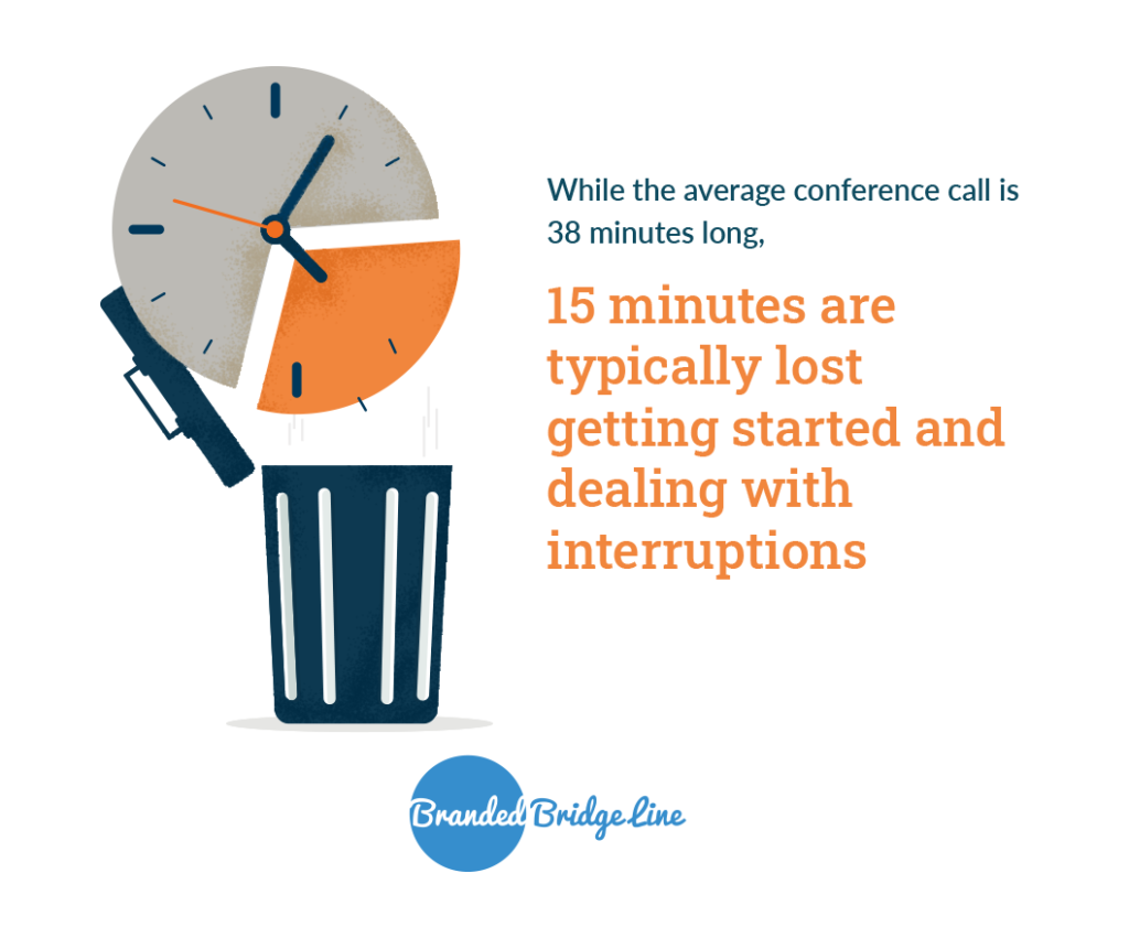 Average group audio conference call is 38 min long and contains 15 minutes of interruptions