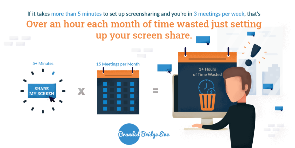 Screensharing inefficiencies can waste over an hour of time if you’re in three meetings per week